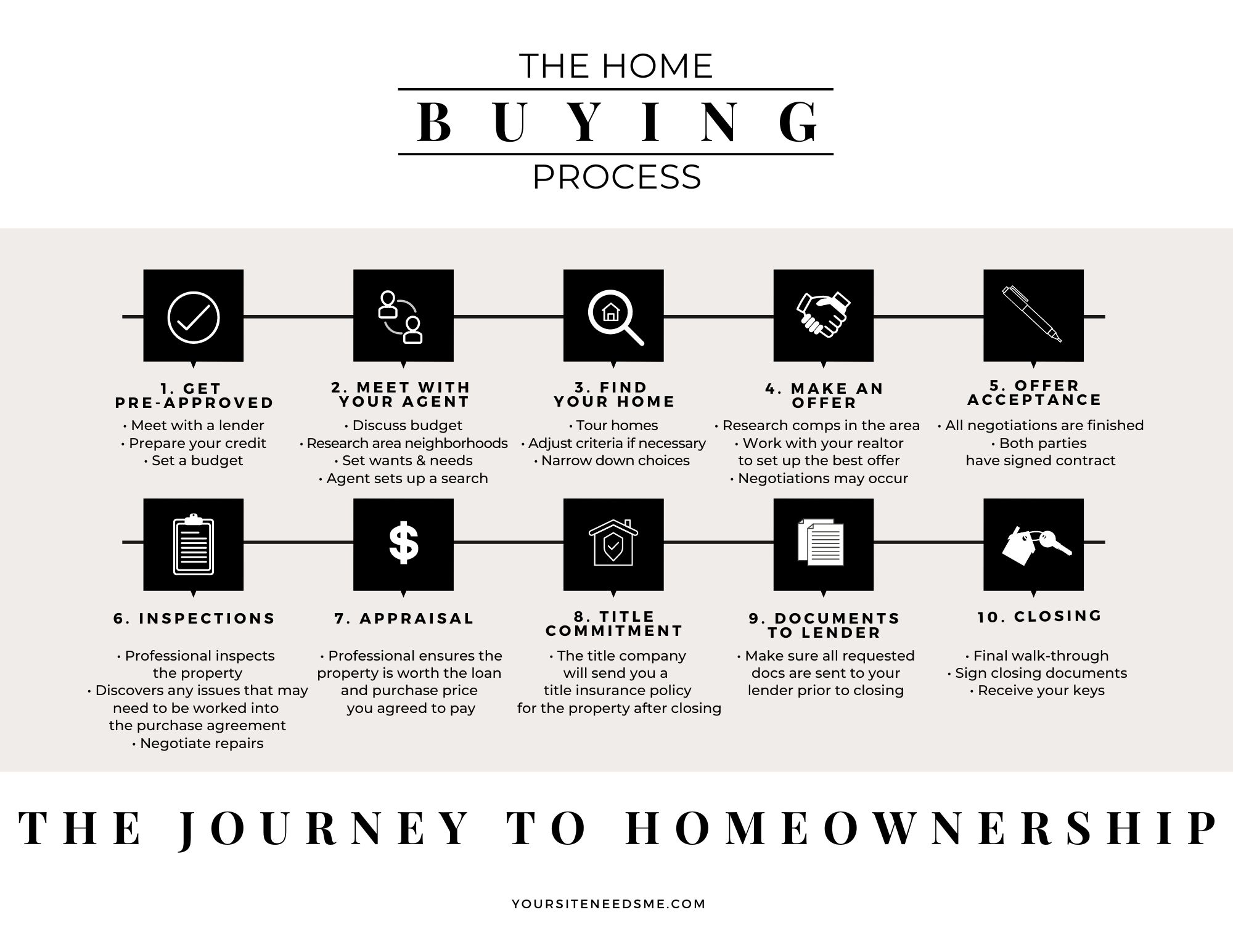 Home Buying Process Checklist (PDF) & BONUS House Hunting Checklist!